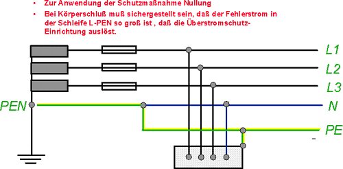 ooe-ausfuehrungsbestimmungen.at - Netz. OÖ. GmbH - [6.1.3 ...