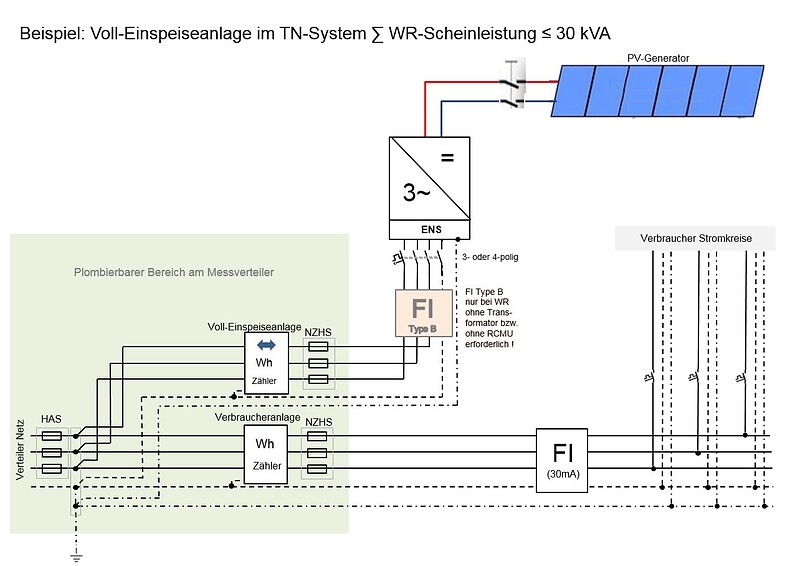 Netzgefuhrter Wechselrichter Schaltplan - Wiring Diagram