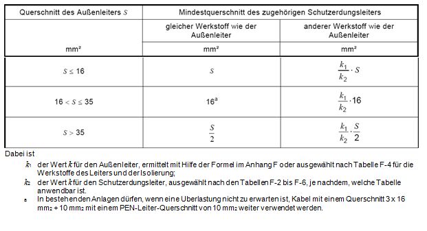 ooe-ausfuehrungsbestimmungen.at - Netz. OÖ. GmbH - [4.1.3] PE- und PEN