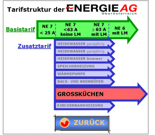 ooe-ausfuehrungsbestimmungen.at - Netz. OÖ. GmbH ...